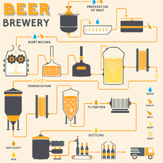 Brewing with fruit puree